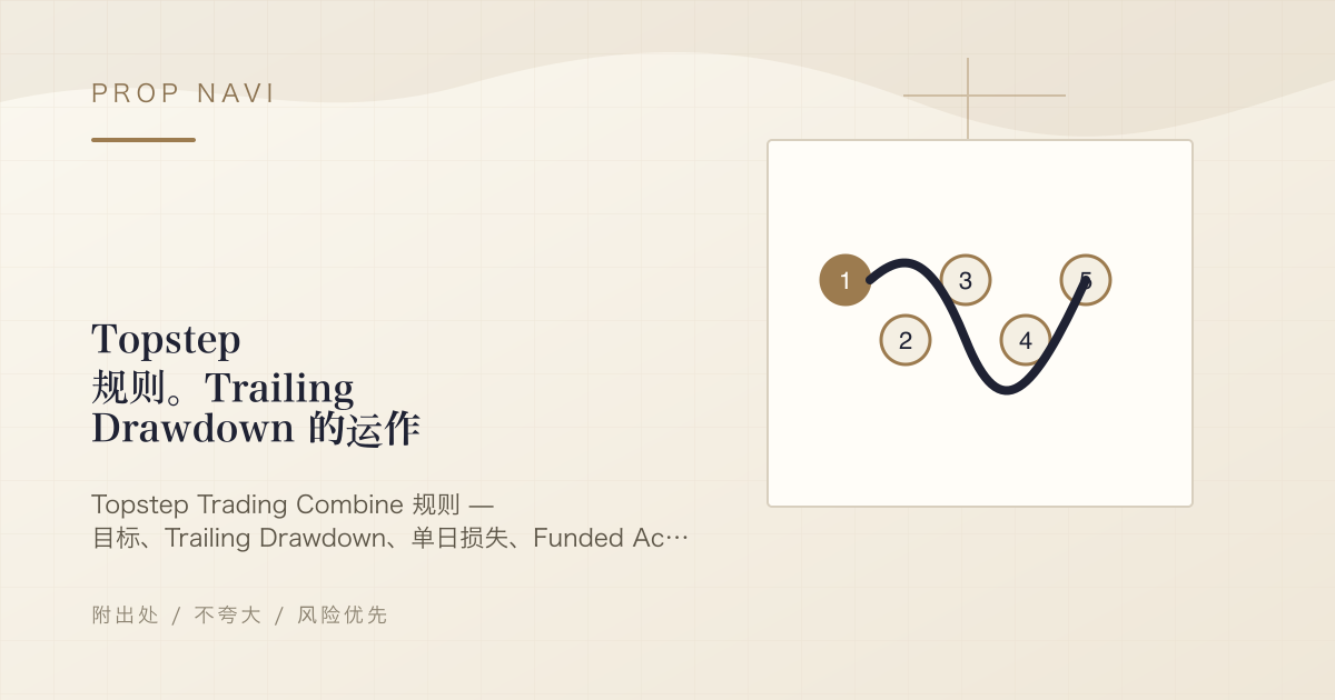 Topstep 规则。Trailing Drawdown 的运作